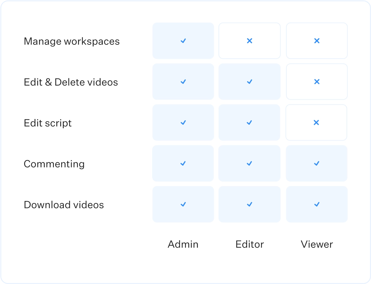 Workspaces