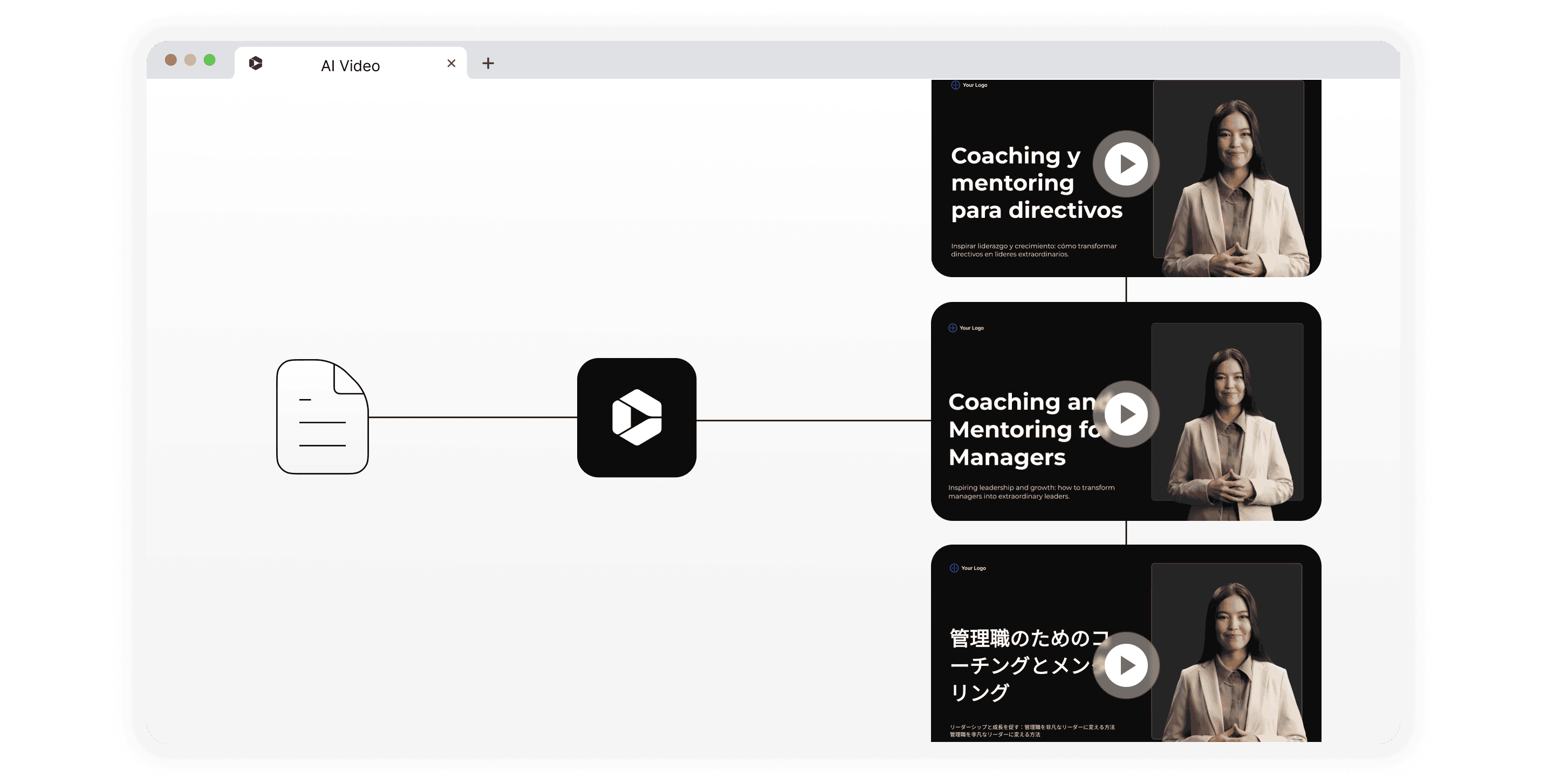How does AI video work — text icon, Colossyan icon, three examples of AI-generated videos in different languages.