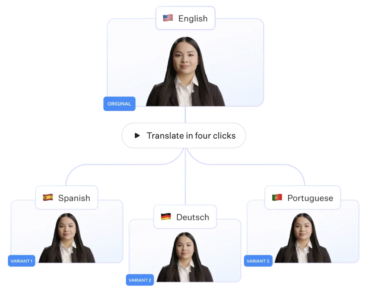 Colossyan's translation feature