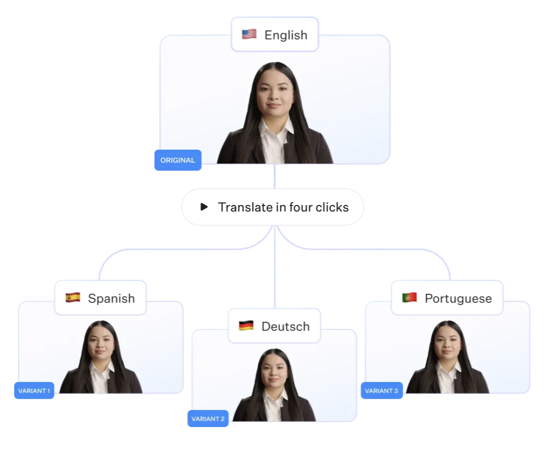Colossyan's automatic translation feature