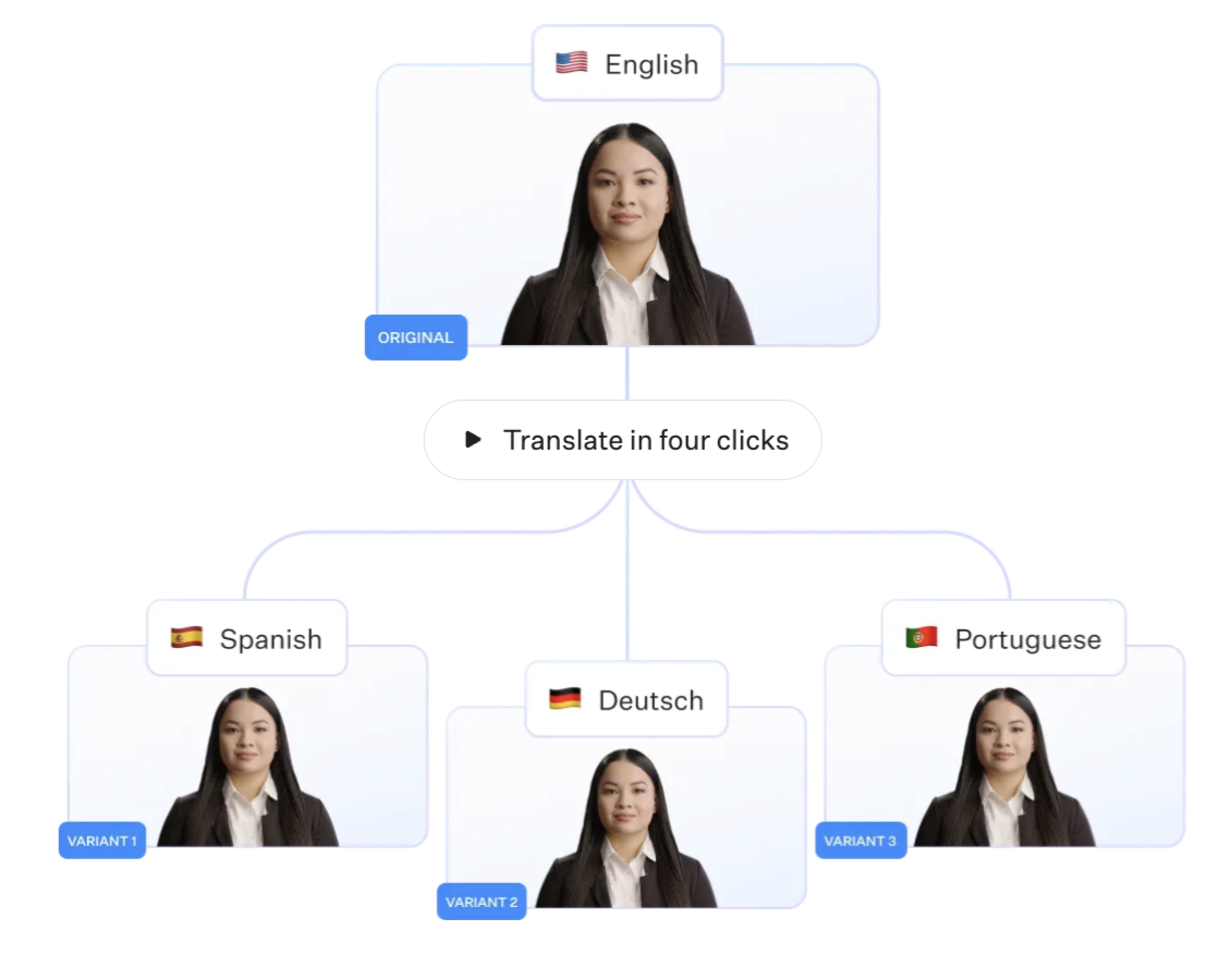 Colossyan's translation feature