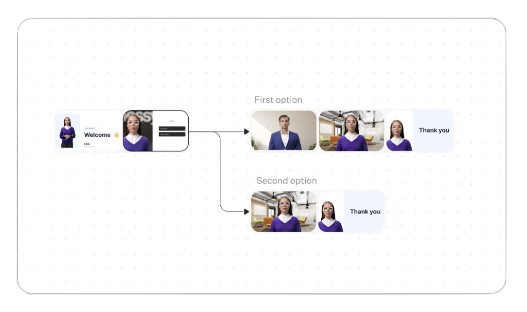 Example branching scenario in Colossyan